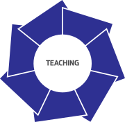 Teaching