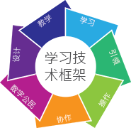 学习技术框架