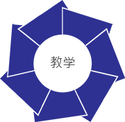 教学