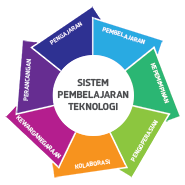 Sistem pembelajaran teknologi