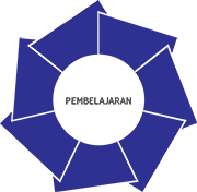 Pengajaran