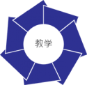 教学